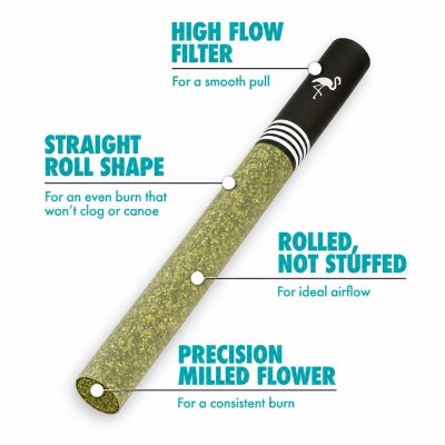 Birdies - Ultra Diamond Infused Hybrid Joint | 0.85g each | 5pk - Image 3